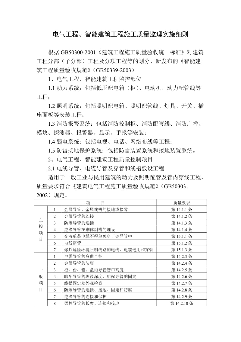 电气工程、智能建筑工程施工质量监理实施细则.doc_第1页