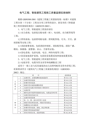 電氣工程、智能建筑工程施工質(zhì)量監(jiān)理實(shí)施細(xì)則.doc