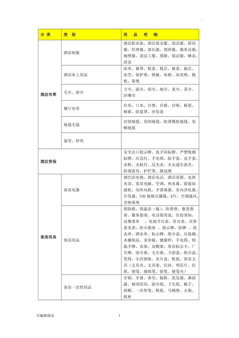 酒店用品种类.doc_第1页