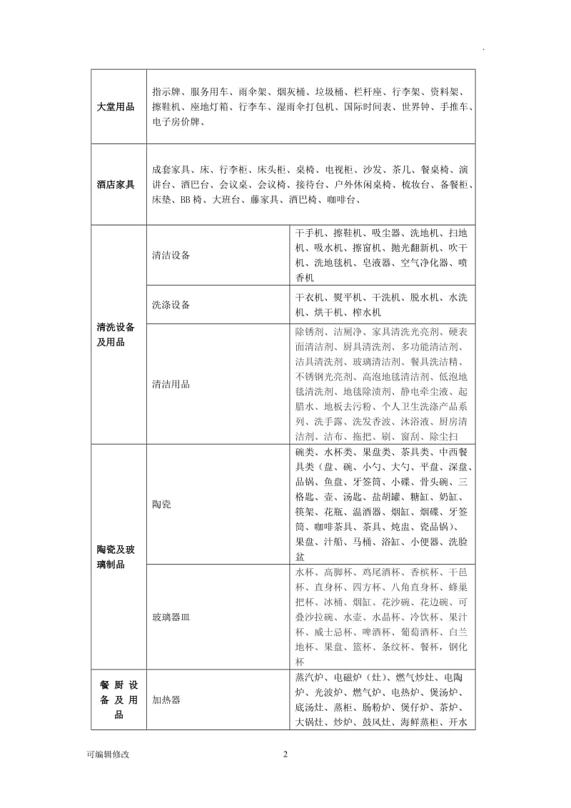 酒店用品种类.doc_第2页