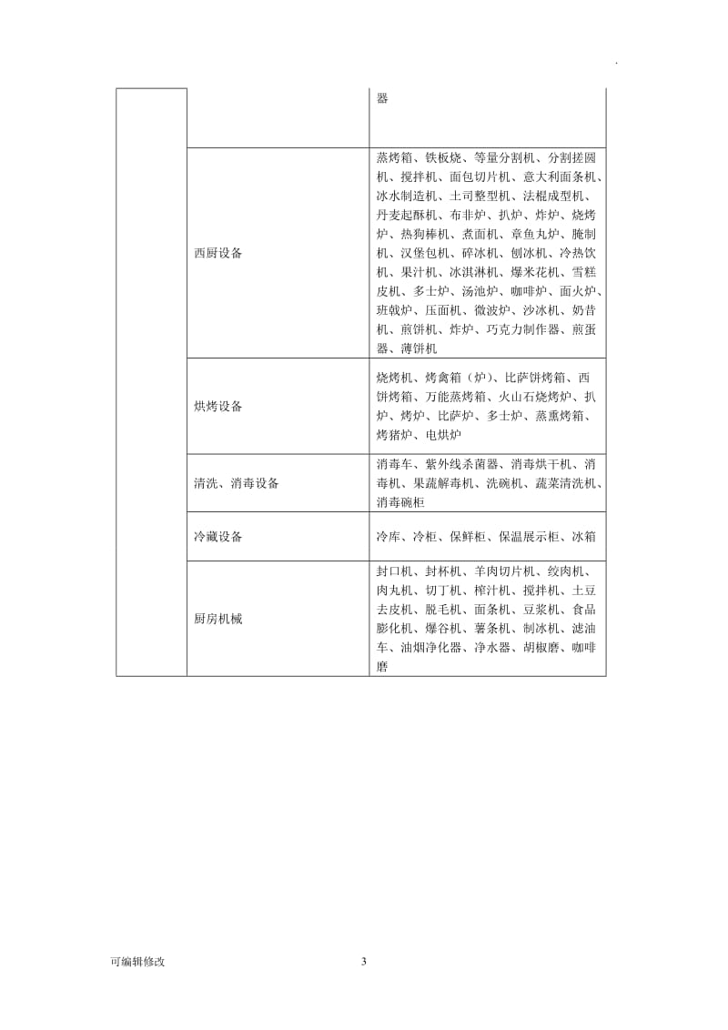 酒店用品种类.doc_第3页