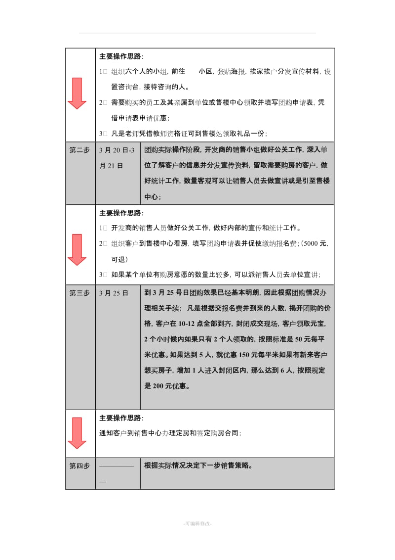 购房团购活动方案及文案.doc_第2页