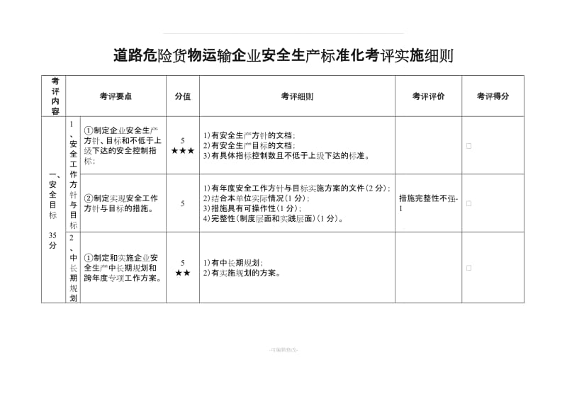 道路危险货物运输企业安全生产标准化考评实施细则.doc_第1页