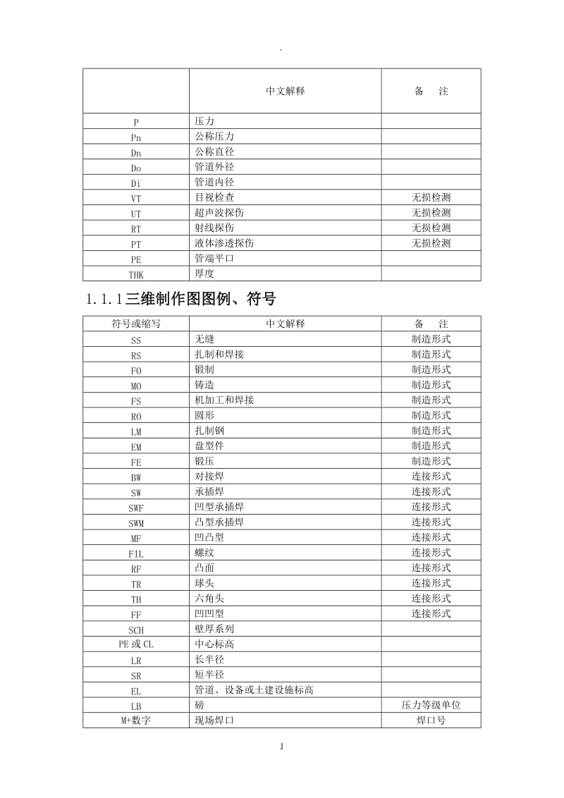 管道符号的含义超全免费给大家.doc_第1页