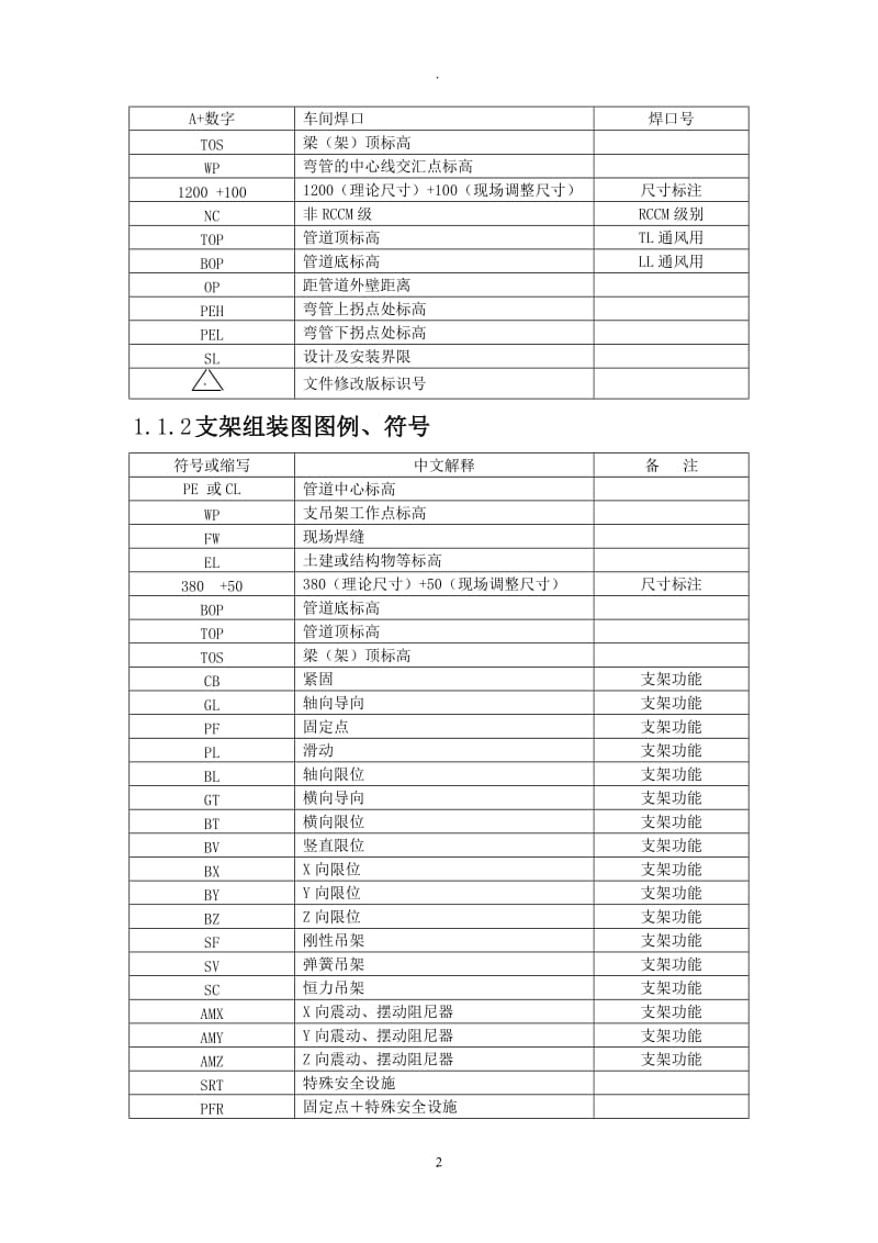 管道符号的含义超全免费给大家.doc_第2页