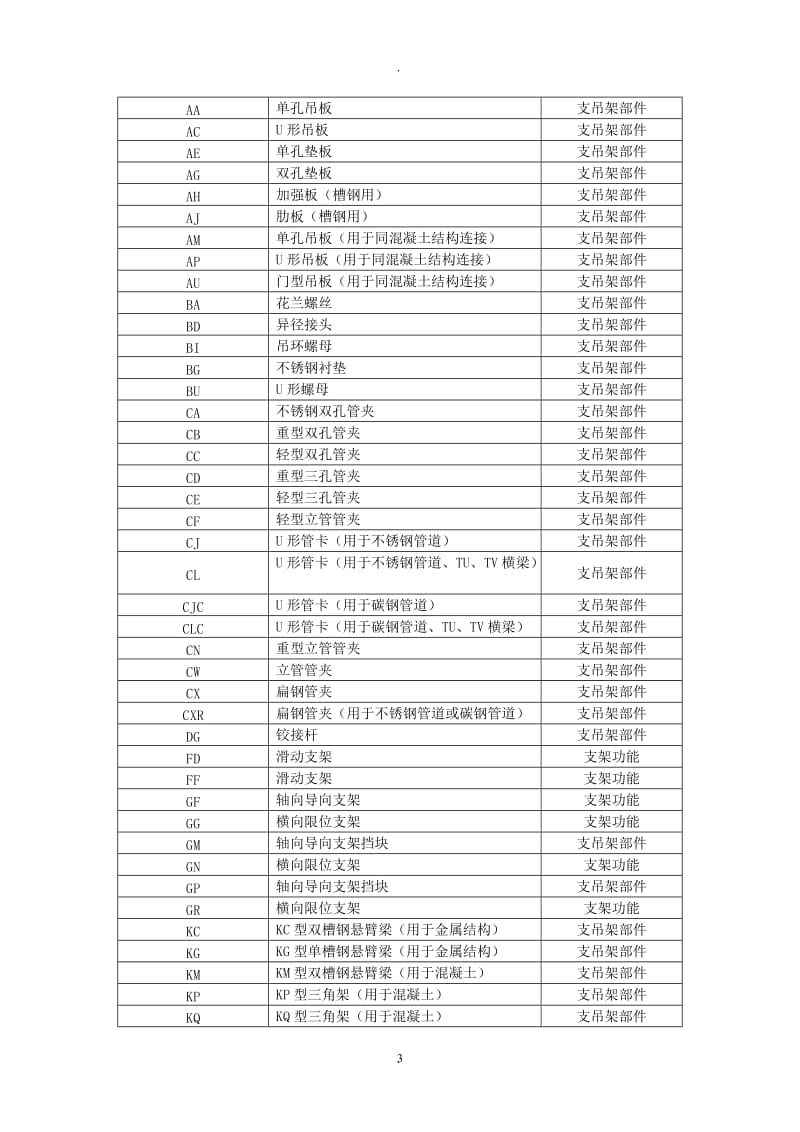 管道符号的含义超全免费给大家.doc_第3页