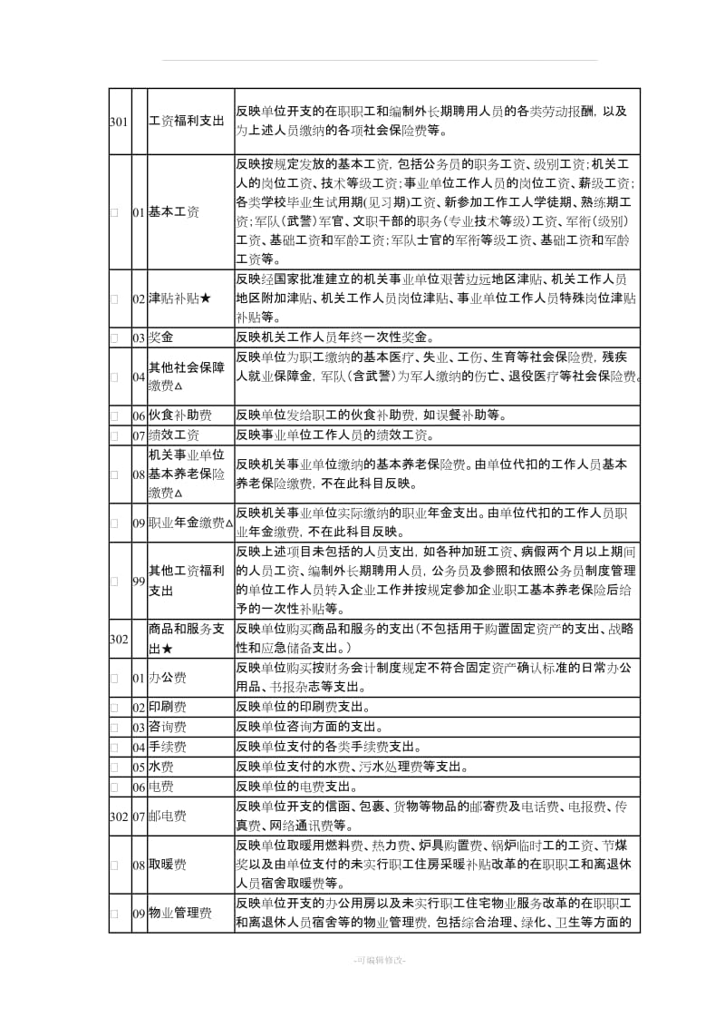 经济分类科目编码.doc_第1页