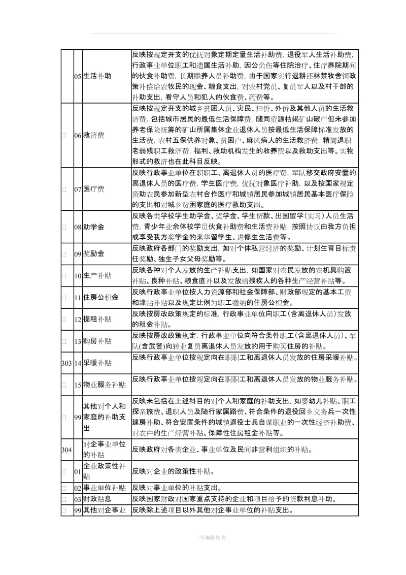 经济分类科目编码.doc_第3页