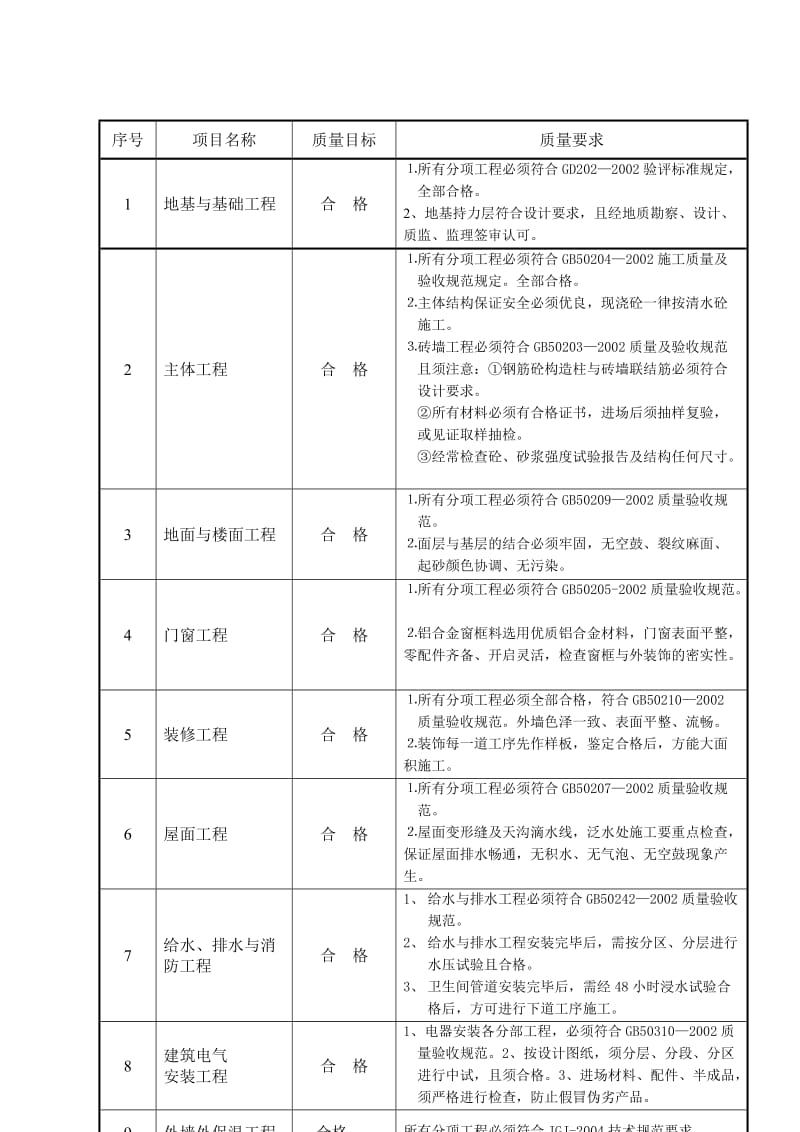 商品住宅楼监理规划.doc_第3页