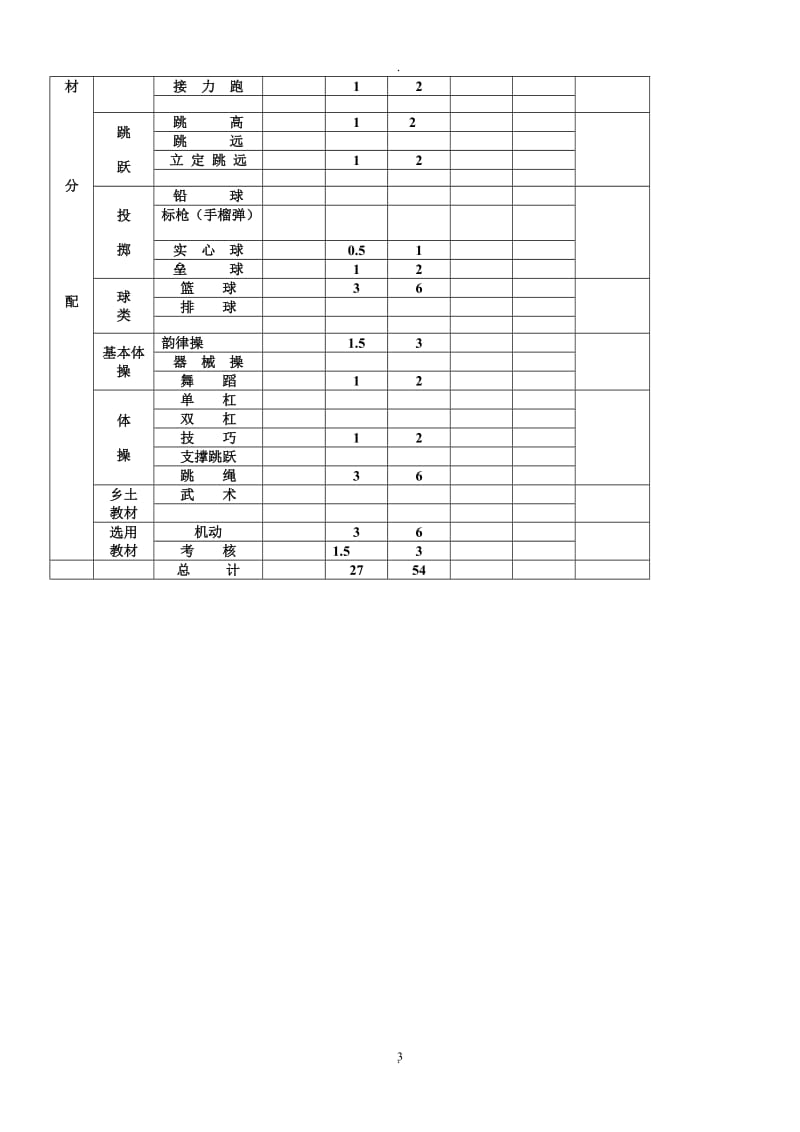 三年级上册《体育与健康》教案.doc_第3页