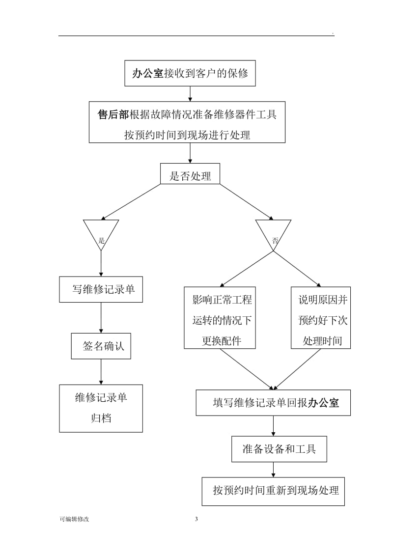 售后服务体系.doc_第3页