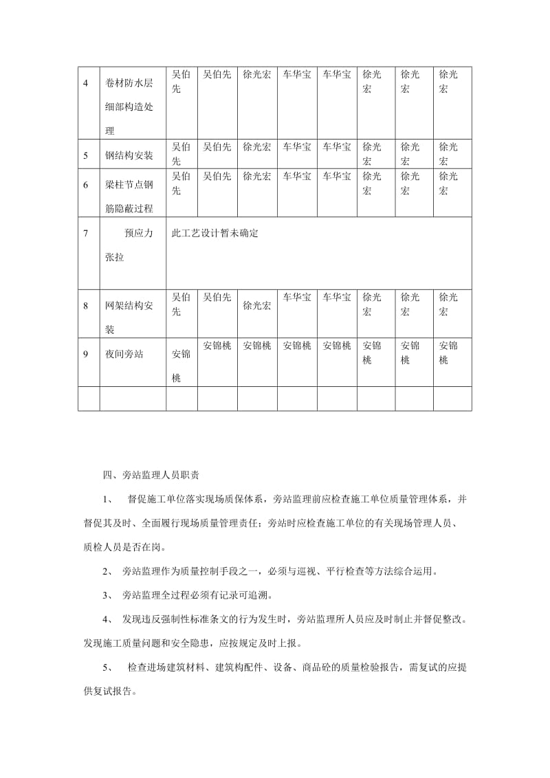 工程实施旁站监理.doc_第3页