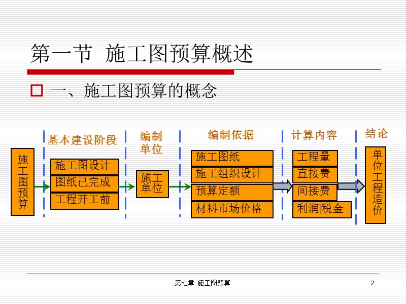 施工图预算.ppt_第2页