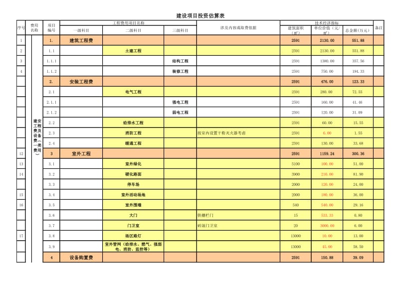 建筑项目投资估算表.xls_第1页