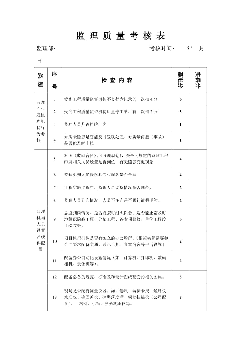 监理质量考核表.doc_第1页