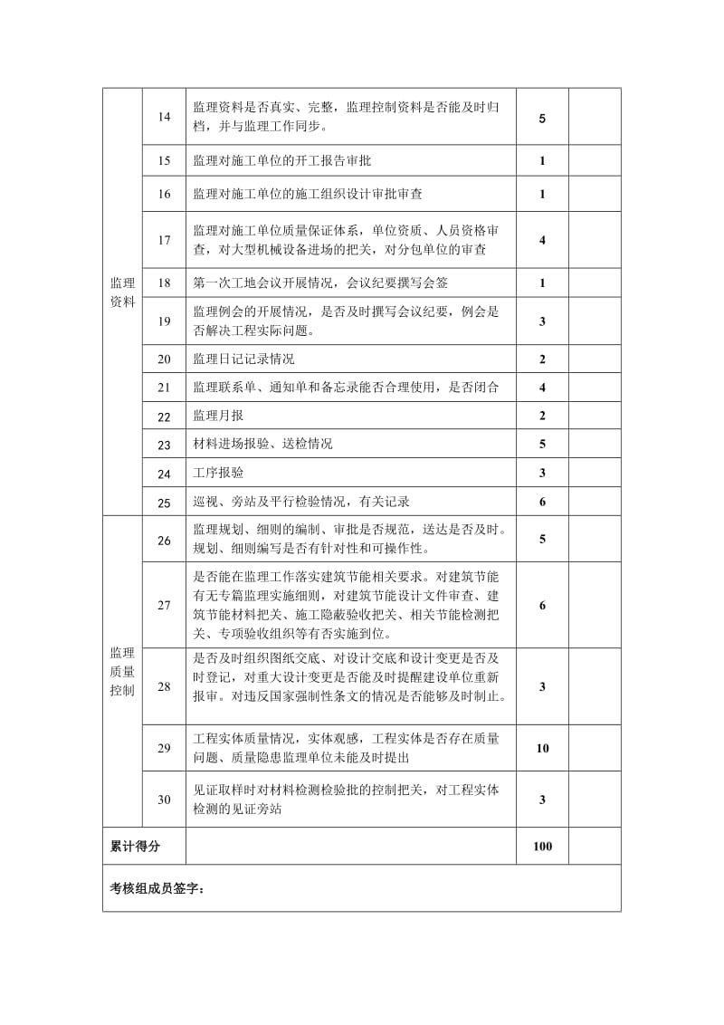 监理质量考核表.doc_第2页