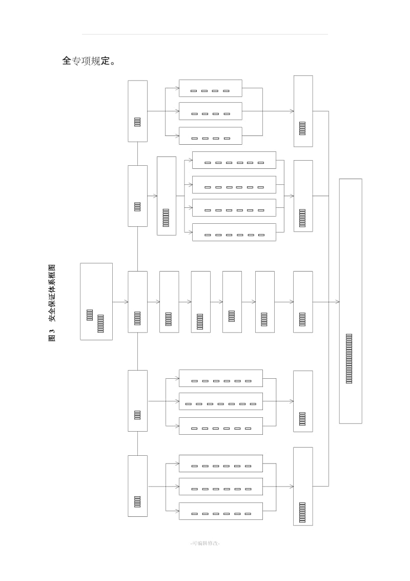 安全保证体系及保证措施.doc_第3页