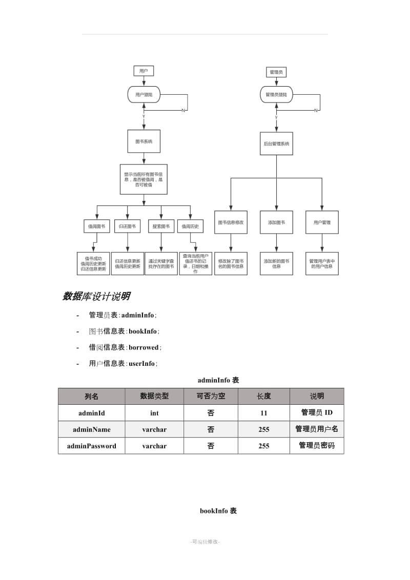 C# + MySQL 图书管理系统.doc_第3页