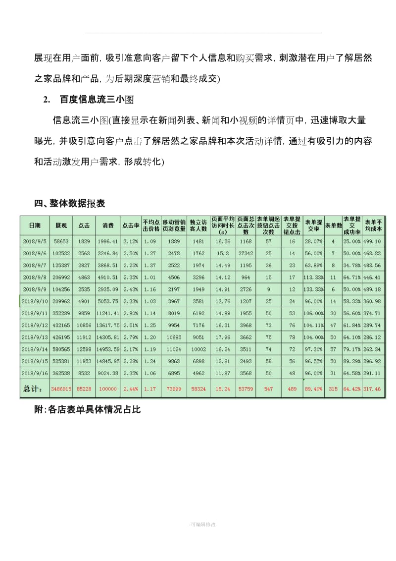 广告媒体投放结案报告.doc_第3页