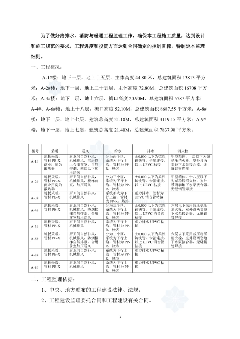 某大型住宅小区水暖监理细则.doc_第3页