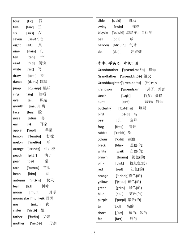 上海版小学英语牛津词汇表带音标.doc_第2页