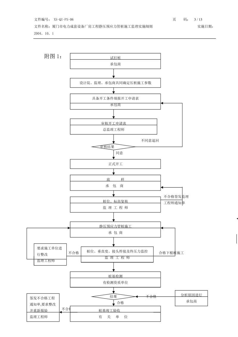 电力厂房预应力管桩工程监理细则.doc_第3页