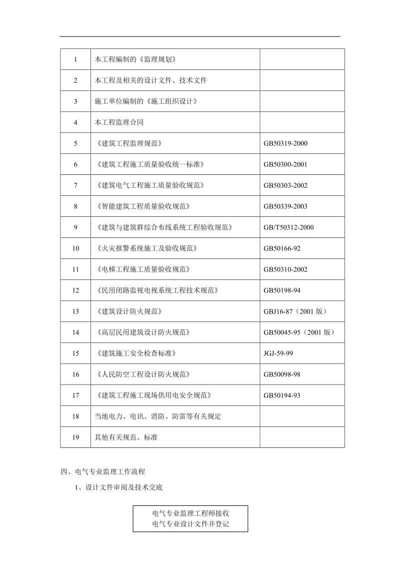 杭州环球时代广场电气工程施工监理细则.doc_第3页