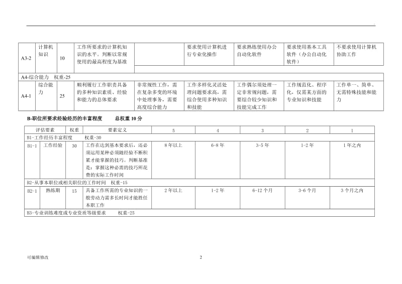 岗位评价表.doc_第2页