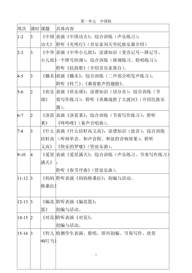 上海教育五年级上册音乐教案.doc_第1页