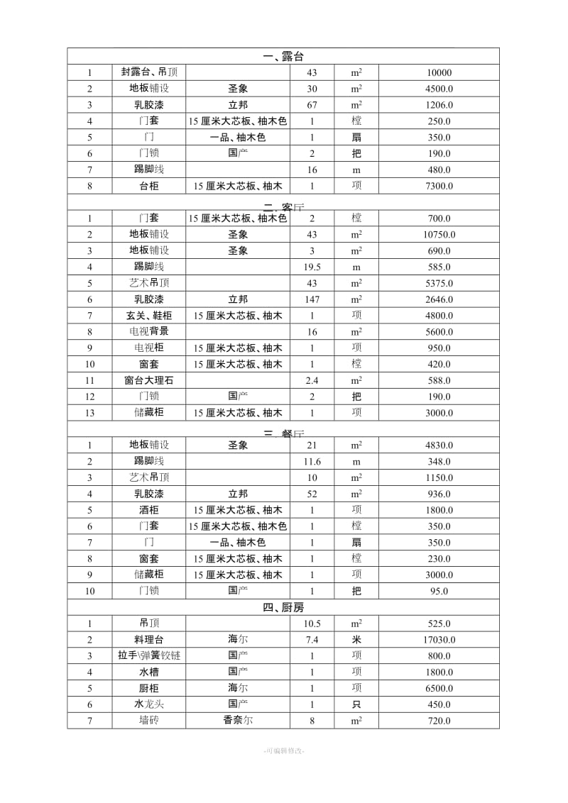 房屋装修合同及预算清单.doc_第2页