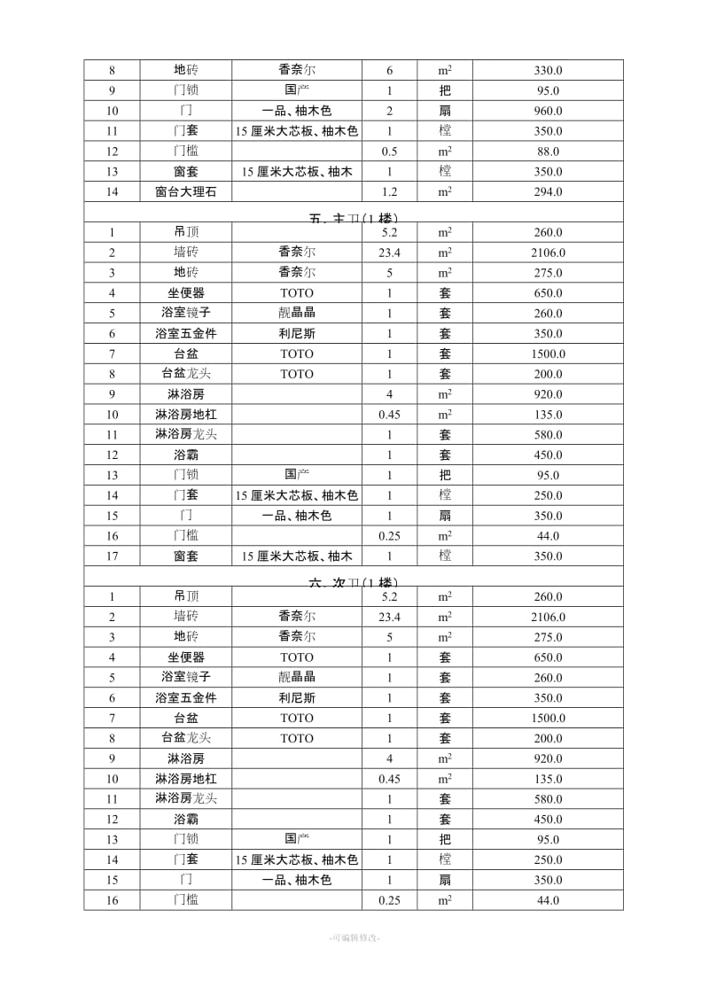 房屋装修合同及预算清单.doc_第3页