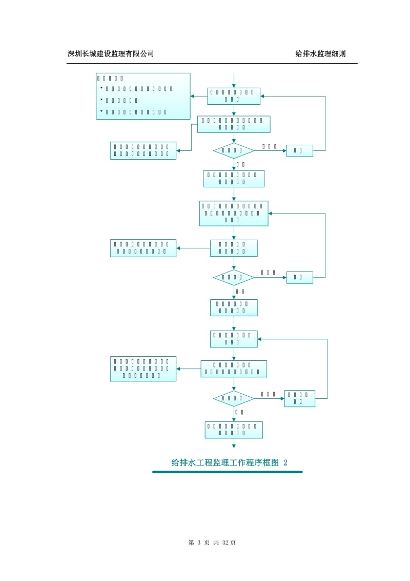 上海深长城澜溪岸城一期给排水监理细则.doc_第3页