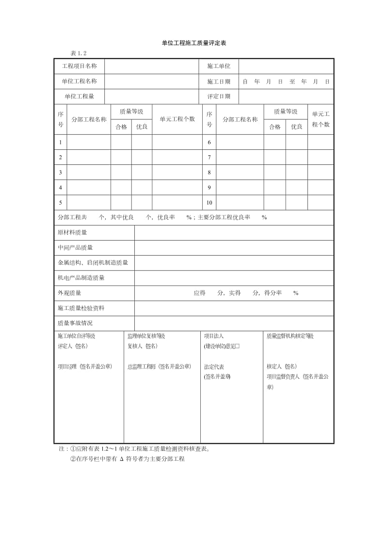 土地整理施工及监理全套表格.docx_第1页