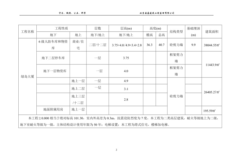 绿岛家园36号楼(绿岛大厦)土建监理细则.doc_第2页