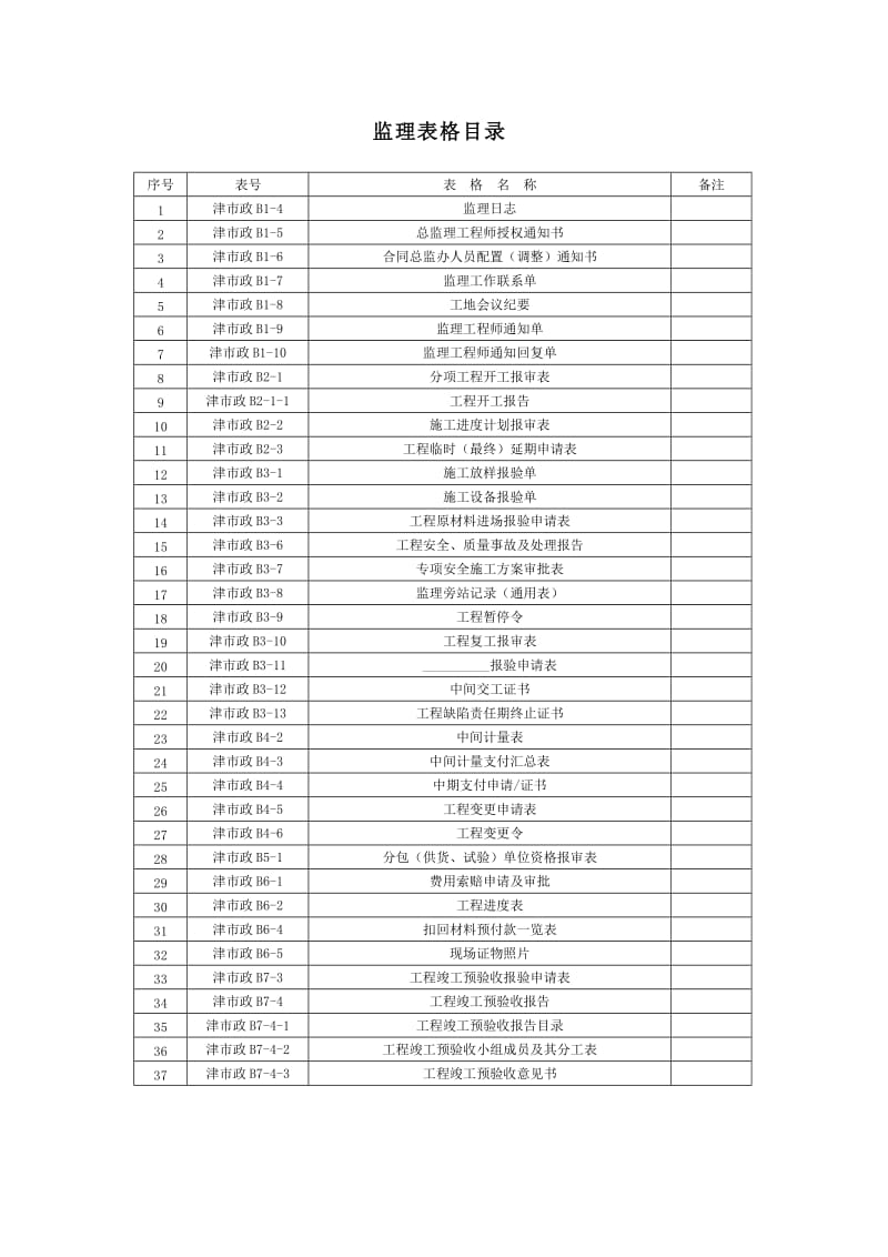 天津市政工程监理用表.doc_第1页