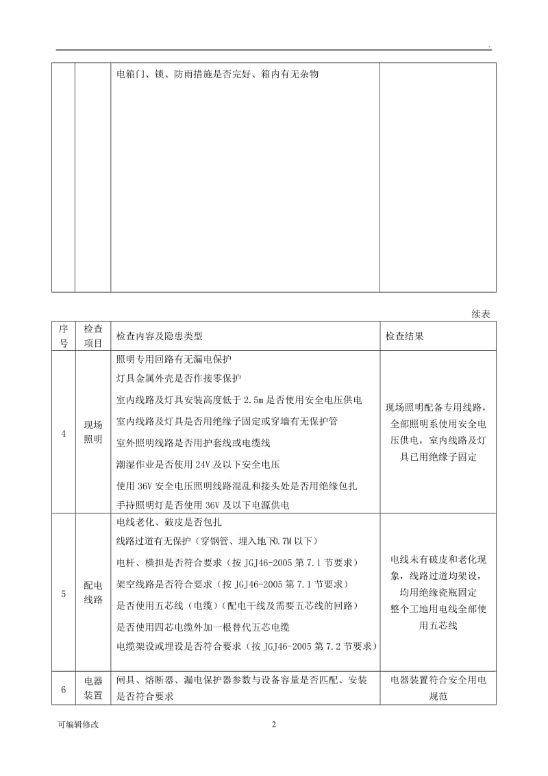 施工现场临时用电检查表.doc_第2页