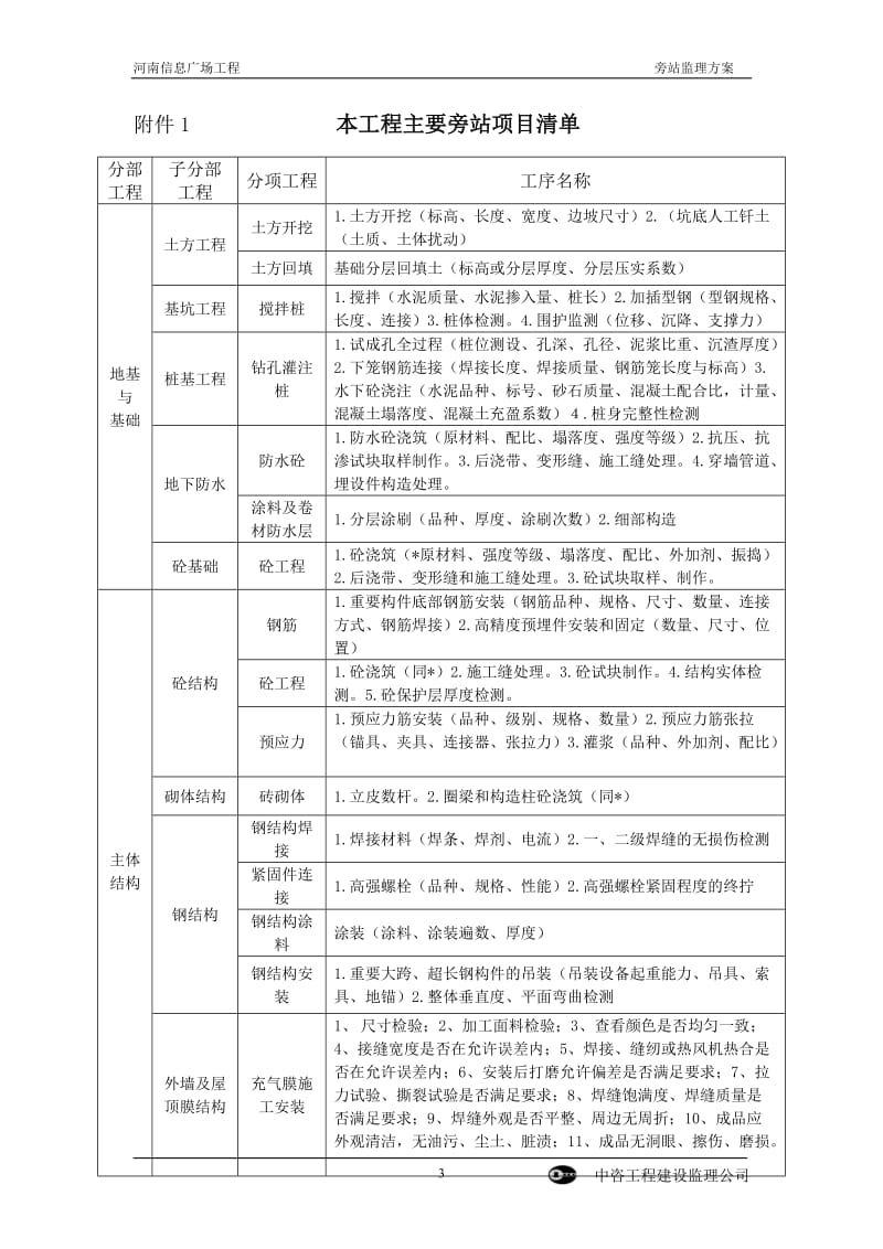 某广场工程旁站监理方案.doc_第3页