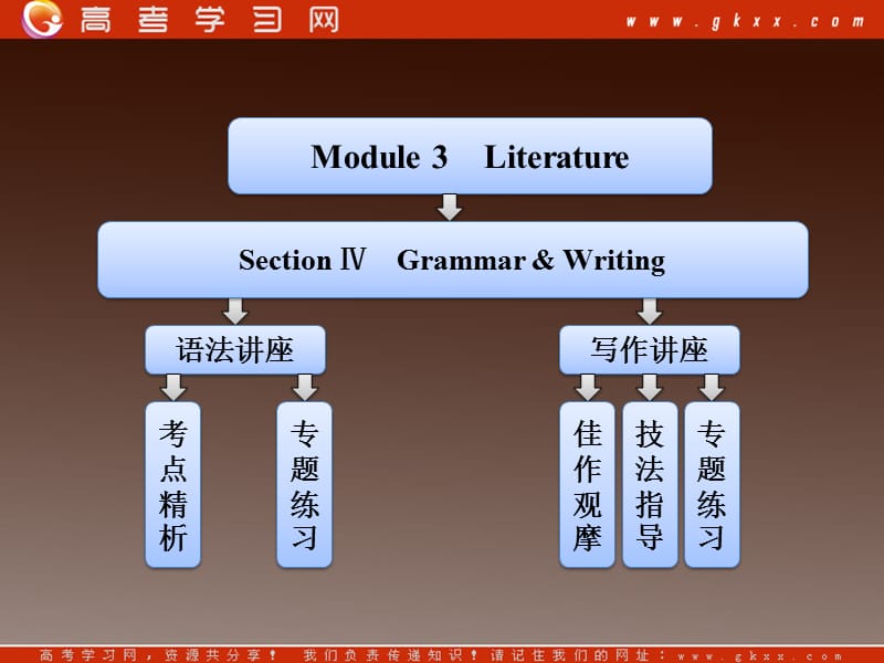 高二英语外研版选修7课件《Module 3 Literature》Section Ⅳ Grammar & Writing_第1页