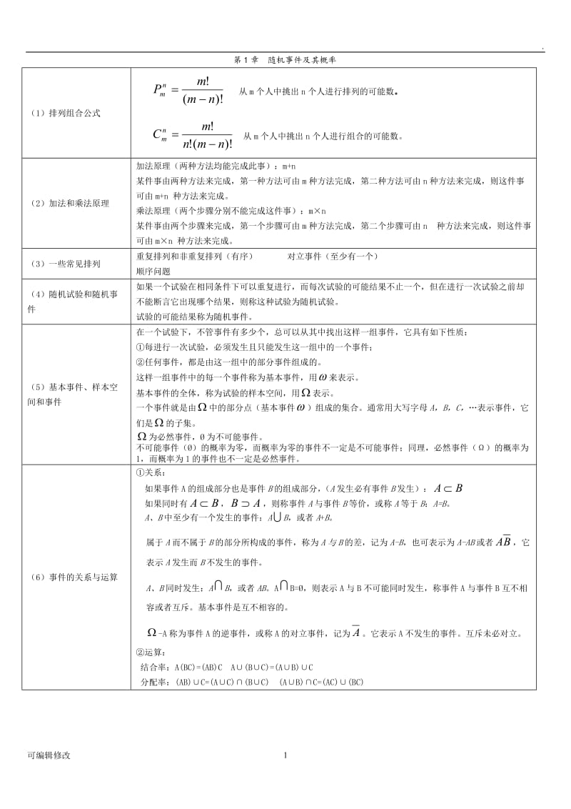 概率论与数理统计公式整理(超全免费版).doc_第1页