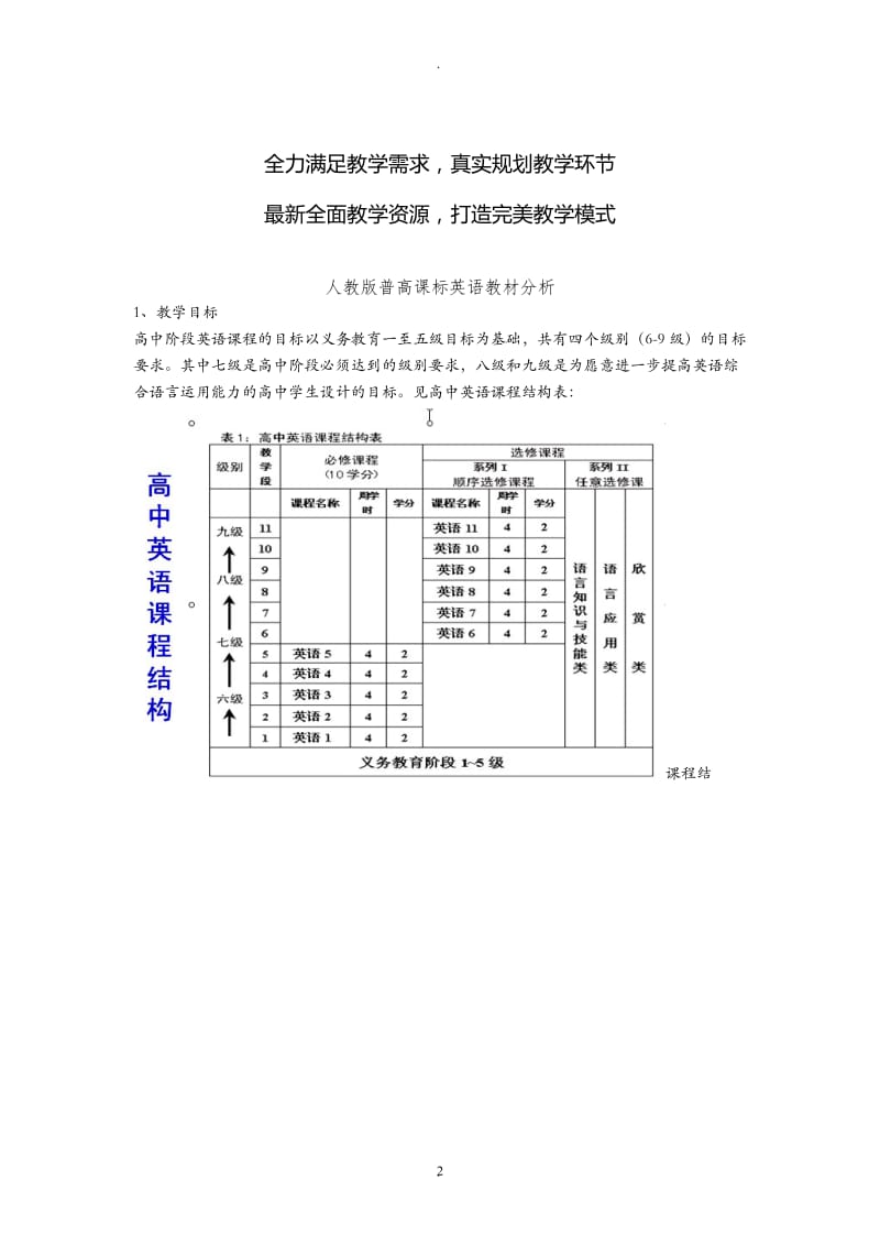 人教版高中英语教材分析.doc_第2页