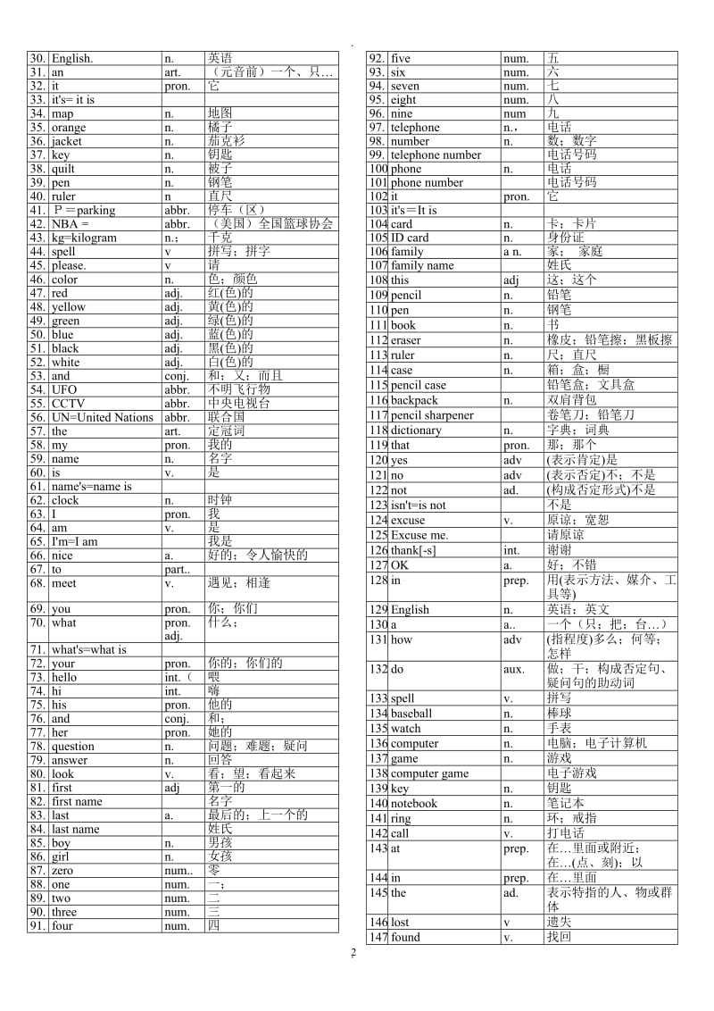 初中英语单词表全册(人教版)67455.doc_第2页