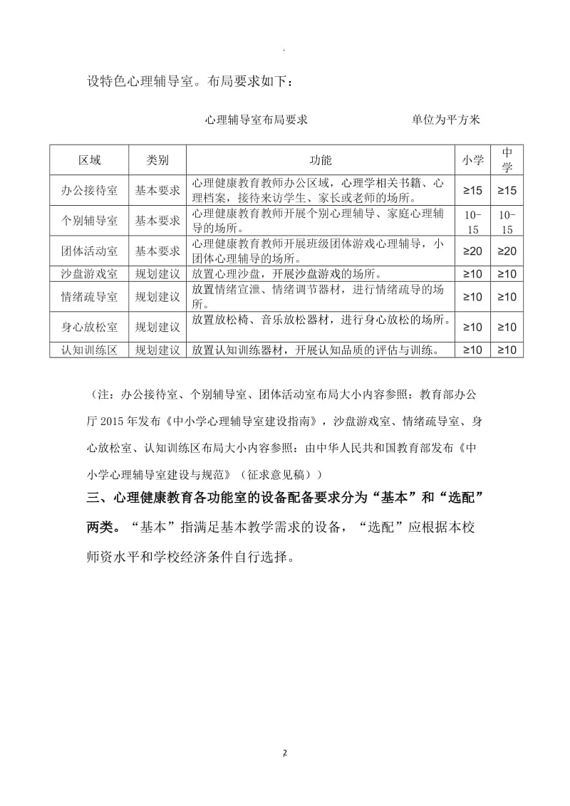 学校心理健康教育功能室配置与常用表格全.docx_第2页