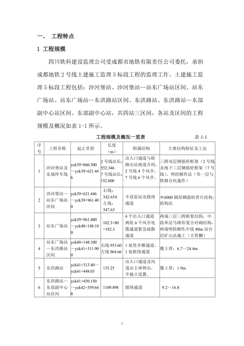 成都地铁土建施工监理工程.doc_第1页