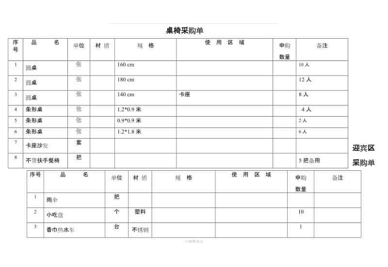 餐厅采购清单.doc_第1页