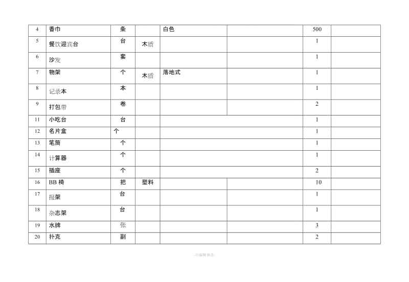 餐厅采购清单.doc_第2页