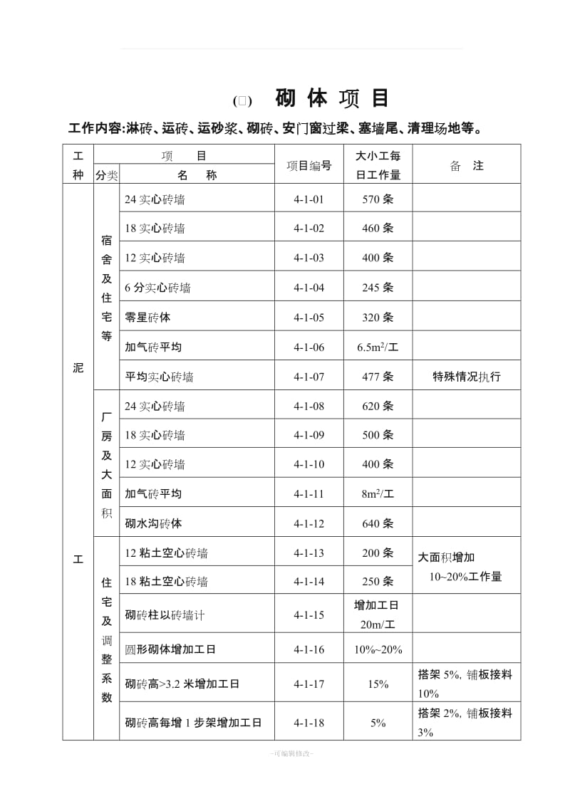 建筑工程施工工人劳动定额.doc_第2页