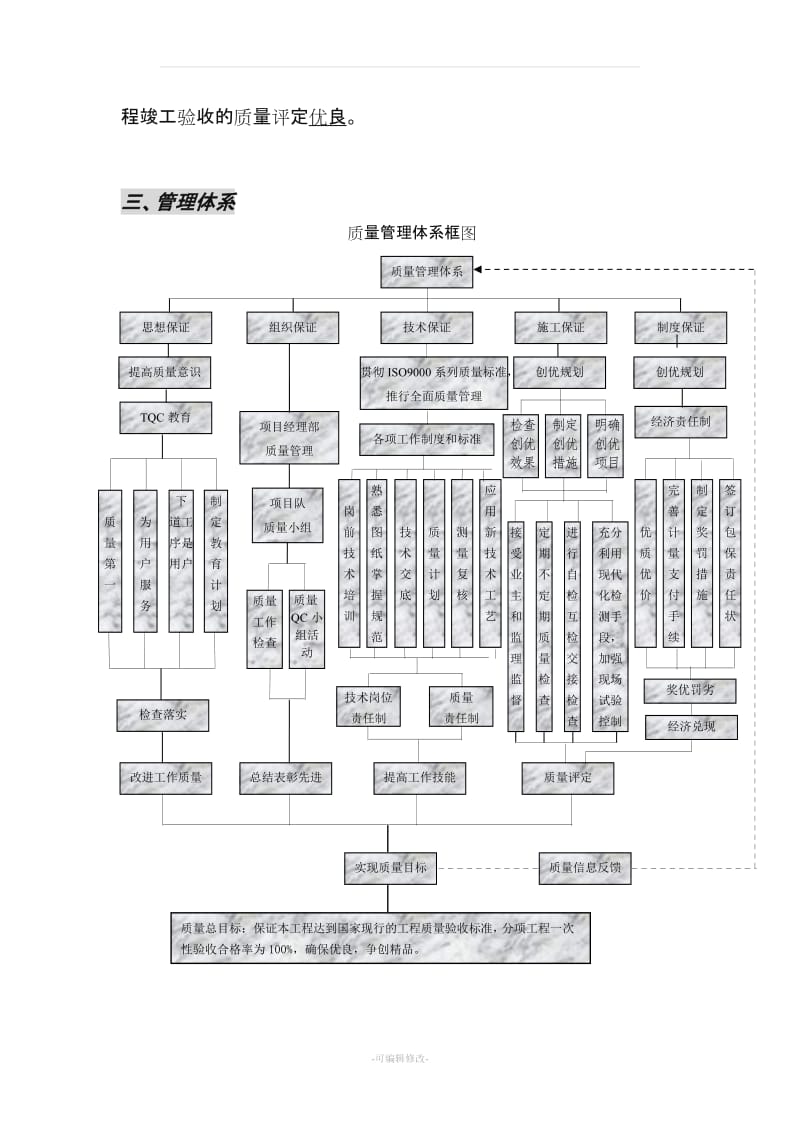 高速公路质量保证体系.doc_第2页