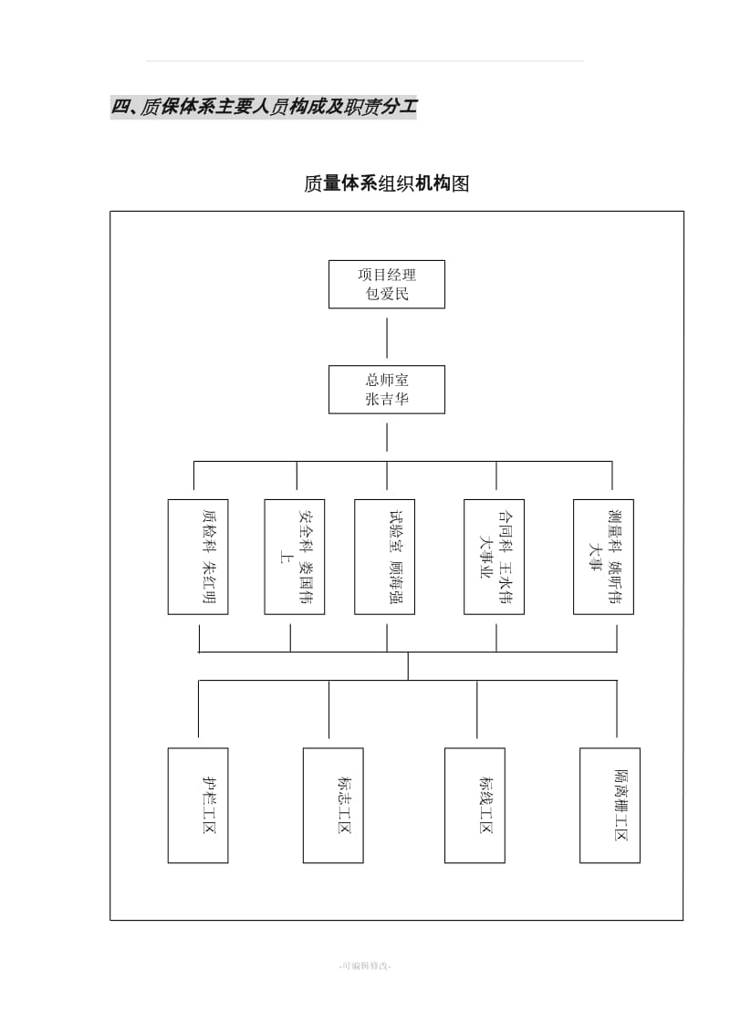 高速公路质量保证体系.doc_第3页