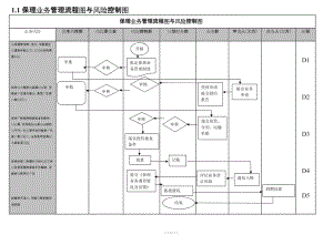 保理業(yè)務(wù)流程梳理(成熟版).doc