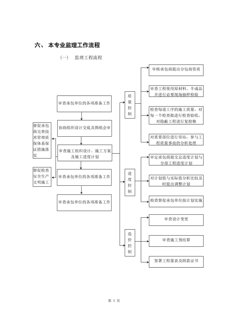 防水工程监理实施细则11.doc_第3页